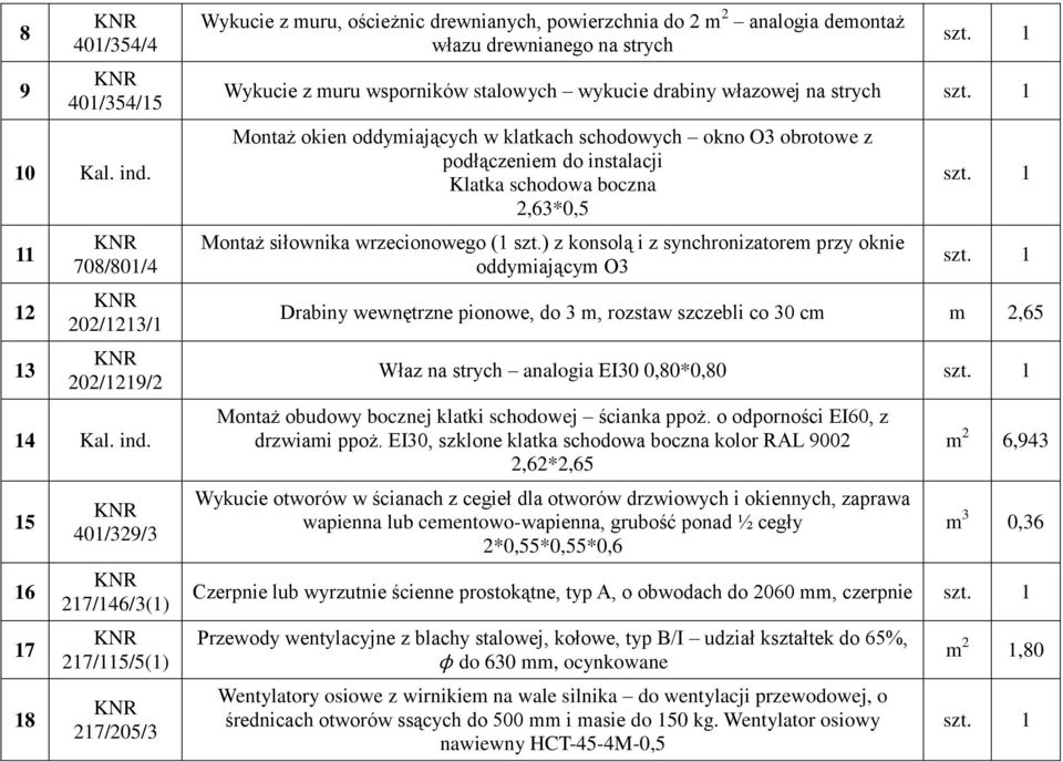 15 16 17 18 401/329/3 217/146/3(1) 217/115/5(1) 217/205/3 Wykucie z muru, ościeżnic drewnianych, powierzchnia do 2 m 2 analogia demontaż włazu drewnianego na strych Wykucie z muru wsporników