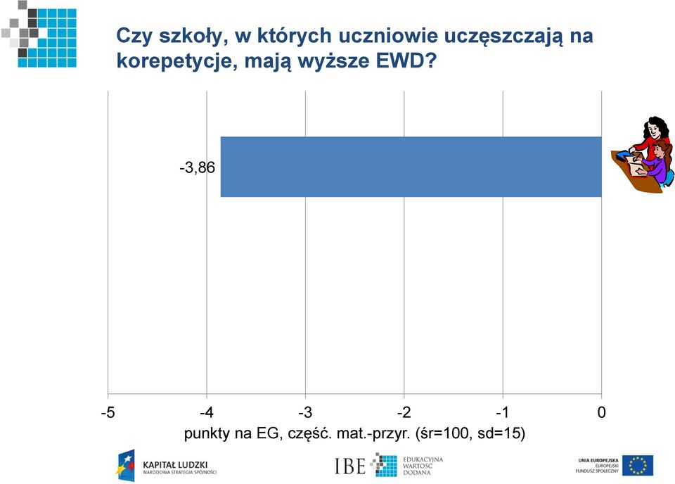 wyższe EWD?