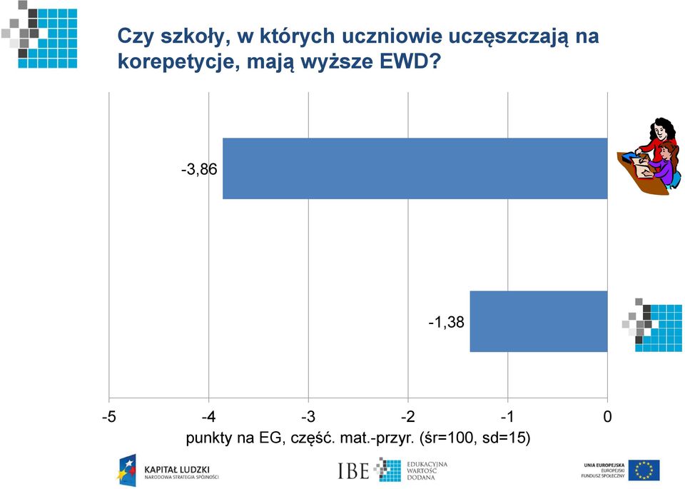 wyższe EWD?