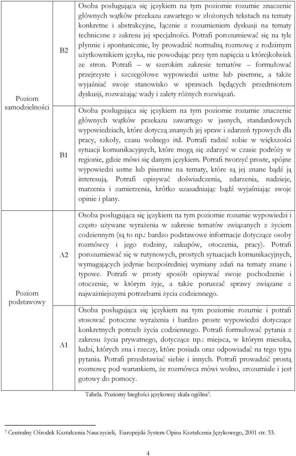 Potrafi porozumiewać się na tyle płynnie i spontanicznie, by prowadzić normalną rozmowę z rodzimym użytkownikiem języka, nie powodując przy tym napięcia u którejkolwiek ze stron.