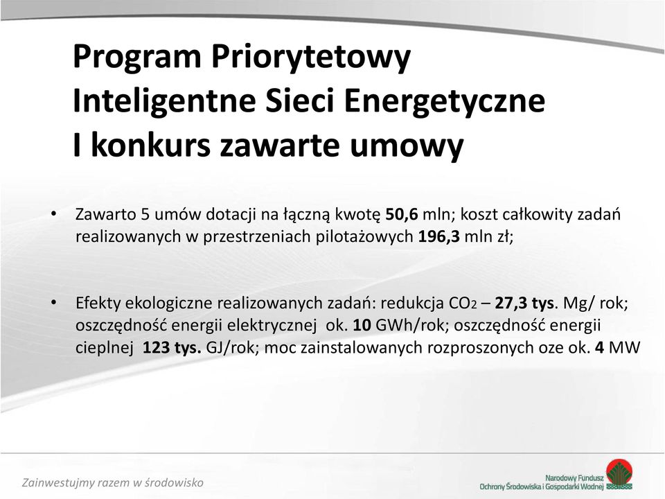 Efekty ekologiczne realizowanych zadań: redukcja CO2 27,3 tys.