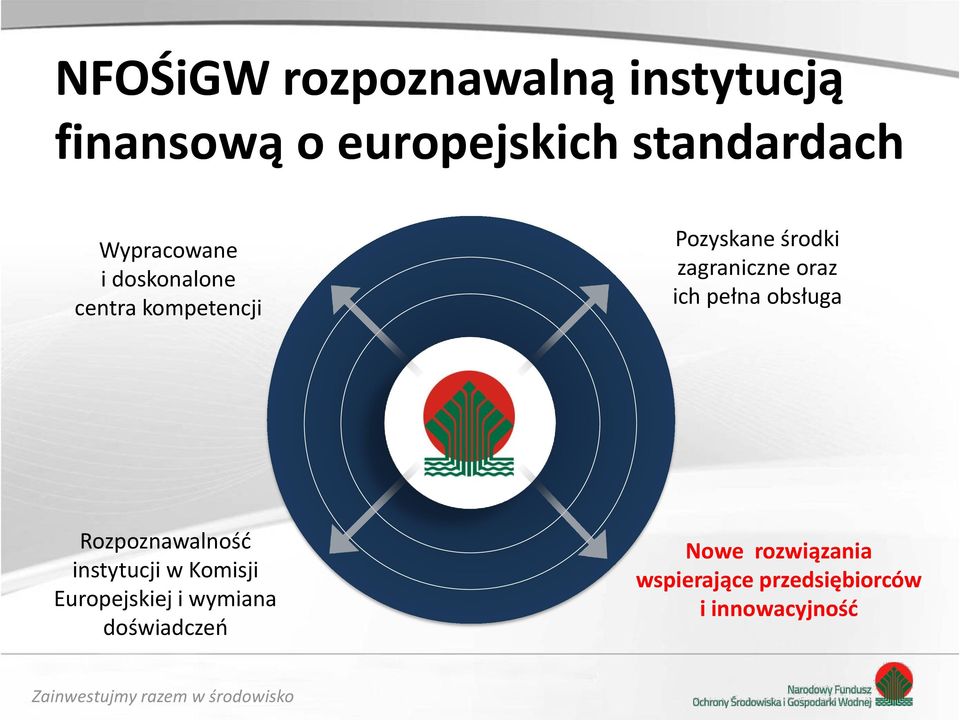 oraz ich pełna obsługa Rozpoznawalność instytucji w Komisji Europejskiej i