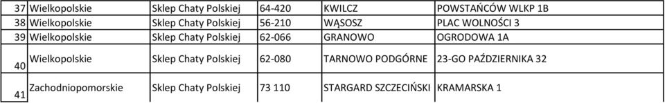 62-066 GRANOWO OGRODOWA 1A Wielkopolskie Sklep Chaty Polskiej 62-080 TARNOWO PODGÓRNE 23-GO