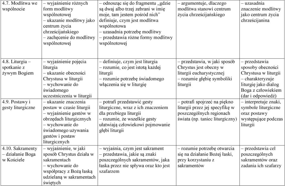 dlaczego modlitwa stanowi centrum życia chrześcijańskiego uzasadnia znaczenie modlitwy jako centrum życia chrześcijanina 4.8. Liturgia spotkanie z żywym Bogiem 4.9. Postawy i gesty liturgiczne 4.10.