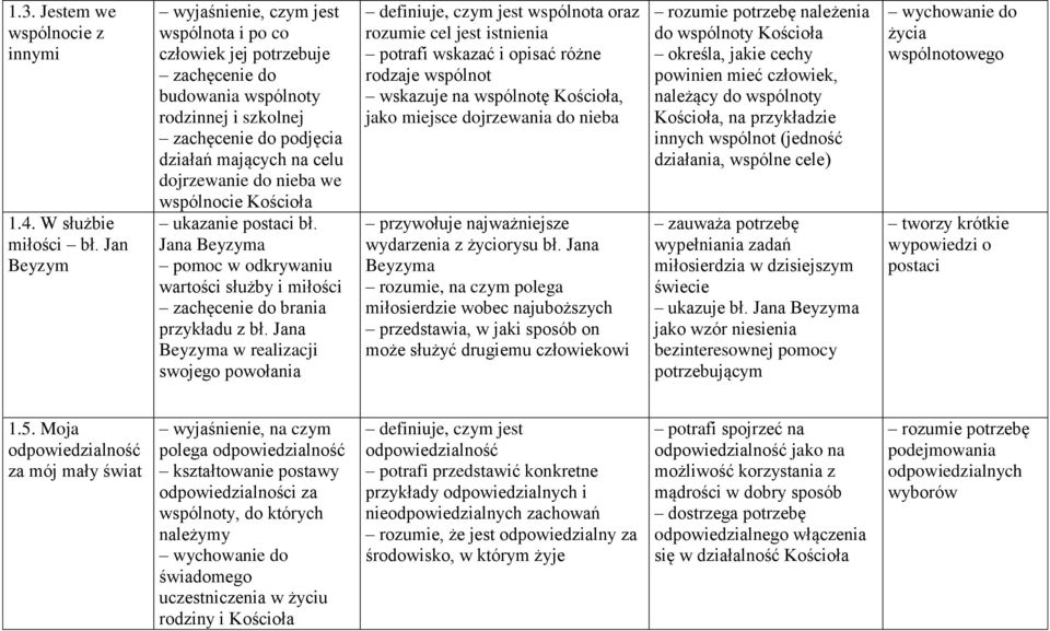 we wspólnocie ukazanie postaci bł. Jana Beyzyma pomoc w odkrywaniu wartości służby i miłości zachęcenie do brania przykładu z bł.