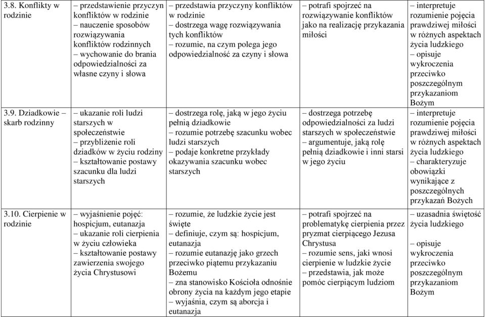 starszych w społeczeństwie przybliżenie roli dziadków w życiu rodziny szacunku dla ludzi starszych przedstawia przyczyny konfliktów w rodzinie dostrzega wagę rozwiązywania tych konfliktów rozumie, na