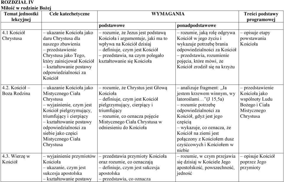 argumentuje, jaki ma to wpływa na Kościół dzisiaj definiuje, czym jest Kościół przedstawia, na czym polegało kształtowanie się rozumie, jaką rolę odgrywa Kościół w jego życiu i wykazuje potrzebę