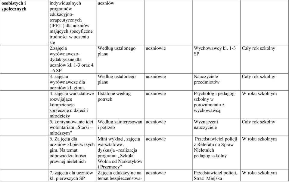 Za jęcia dla uczniow kl.pierwszych gim. Na temat odpowiedzialności prawnej nieletnich 7. zajęcia dla uczniów kl.