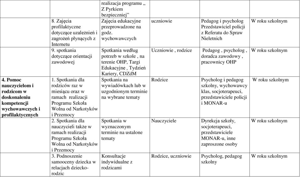 Spotkania dla nauczycieli także w ramach realizacji Programu Szkoła Wolna od Narkotyków i Przemocy 3.