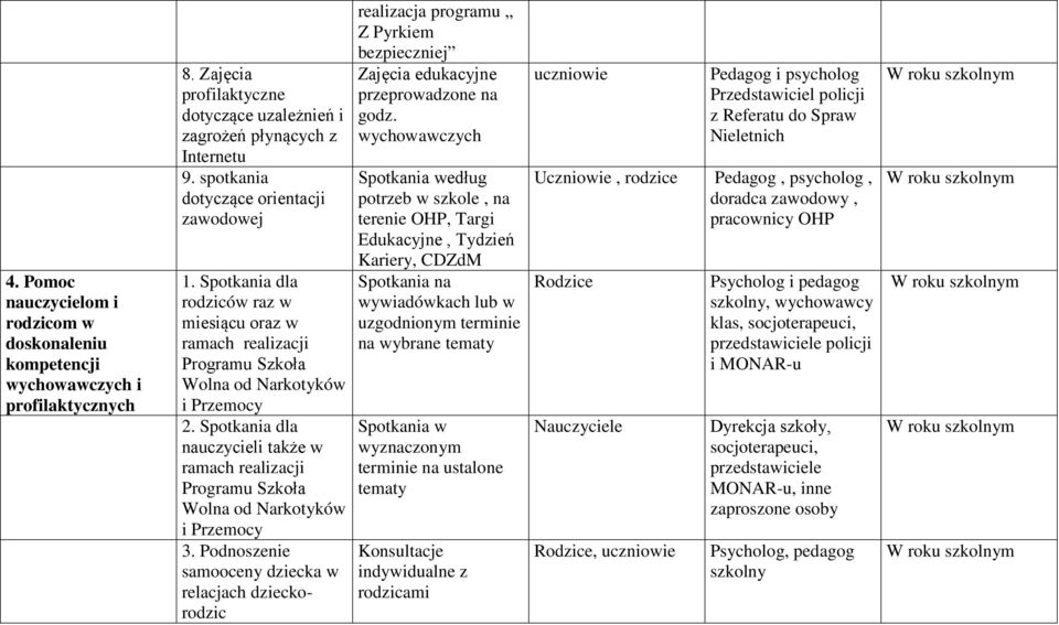 Spotkania dla nauczycieli także w ramach realizacji Programu Szkoła Wolna od Narkotyków i Przemocy 3.