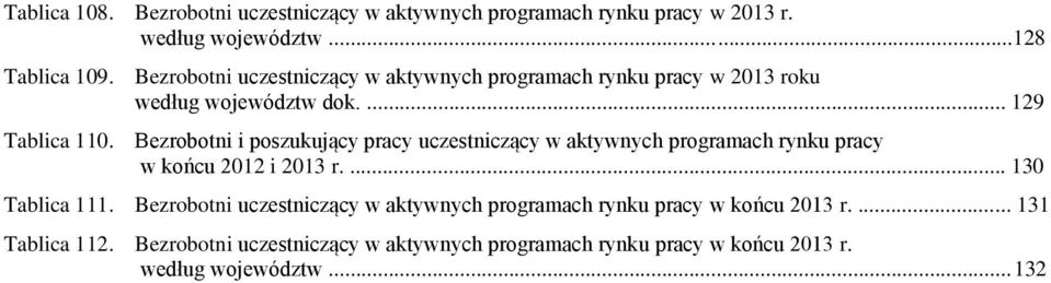 Bezrobotni i poszukujący pracy uczestniczący w aktywnych programach rynku pracy w końcu 2012 i 2013 r.... 130 Tablica 111.