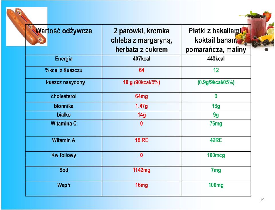 nasycony 10 g (90kcal/5%) (0.9g/9kcal/05%) cholesterol 64mg 0 błonnika 1.