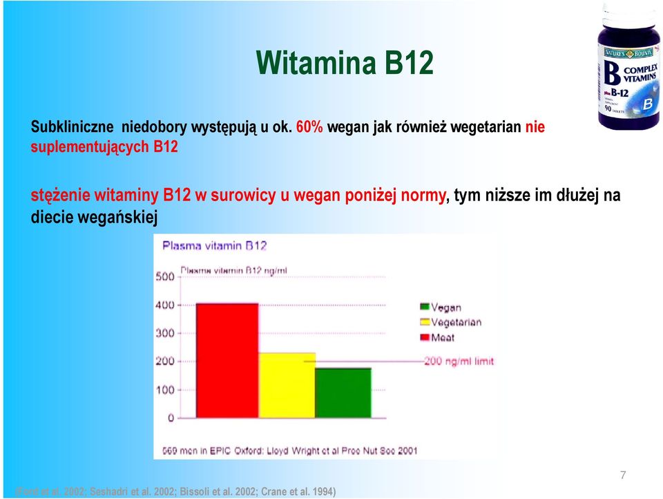 witaminy B12 w surowicy u wegan poniżej ż normy, tym niższe ż im dłużej ż