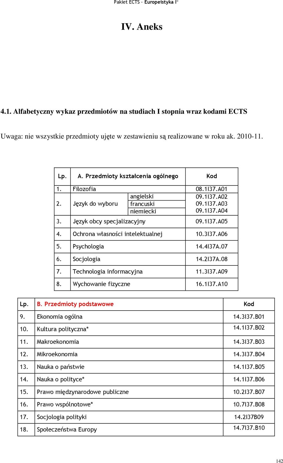 Psychologia 14.4I37A.07 6. Socjologia 14.2I37A.08 7. Technologia informacyjna 11.3I37.A09 8. Wychowanie fizyczne 16.1I37.A10 Lp. B. Przedmioty podstawowe Kod 9. Ekonomia ogólna 14.3I37.B01 10.