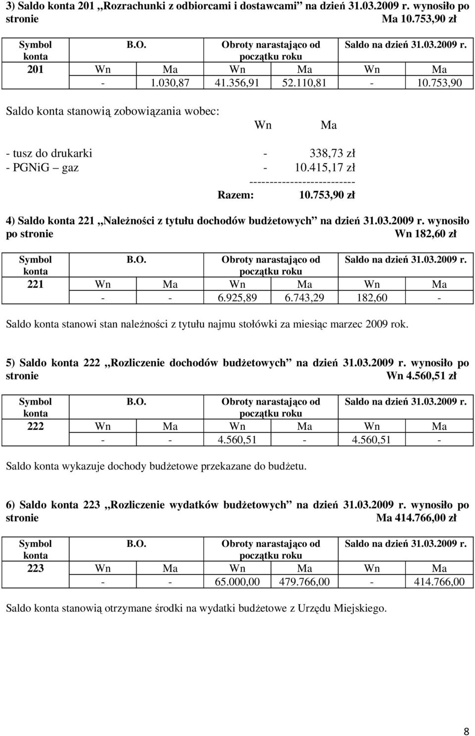 753,90 zł 4) Saldo 221 NaleŜności z tytułu dochodów budŝetowych na dzień 31.03.2009 r. wynosiło po stronie Wn 182,60 zł Obroty narastająco od Saldo na dzień 31.03.2009 r. 221 Wn Ma Wn Ma Wn Ma - - 6.