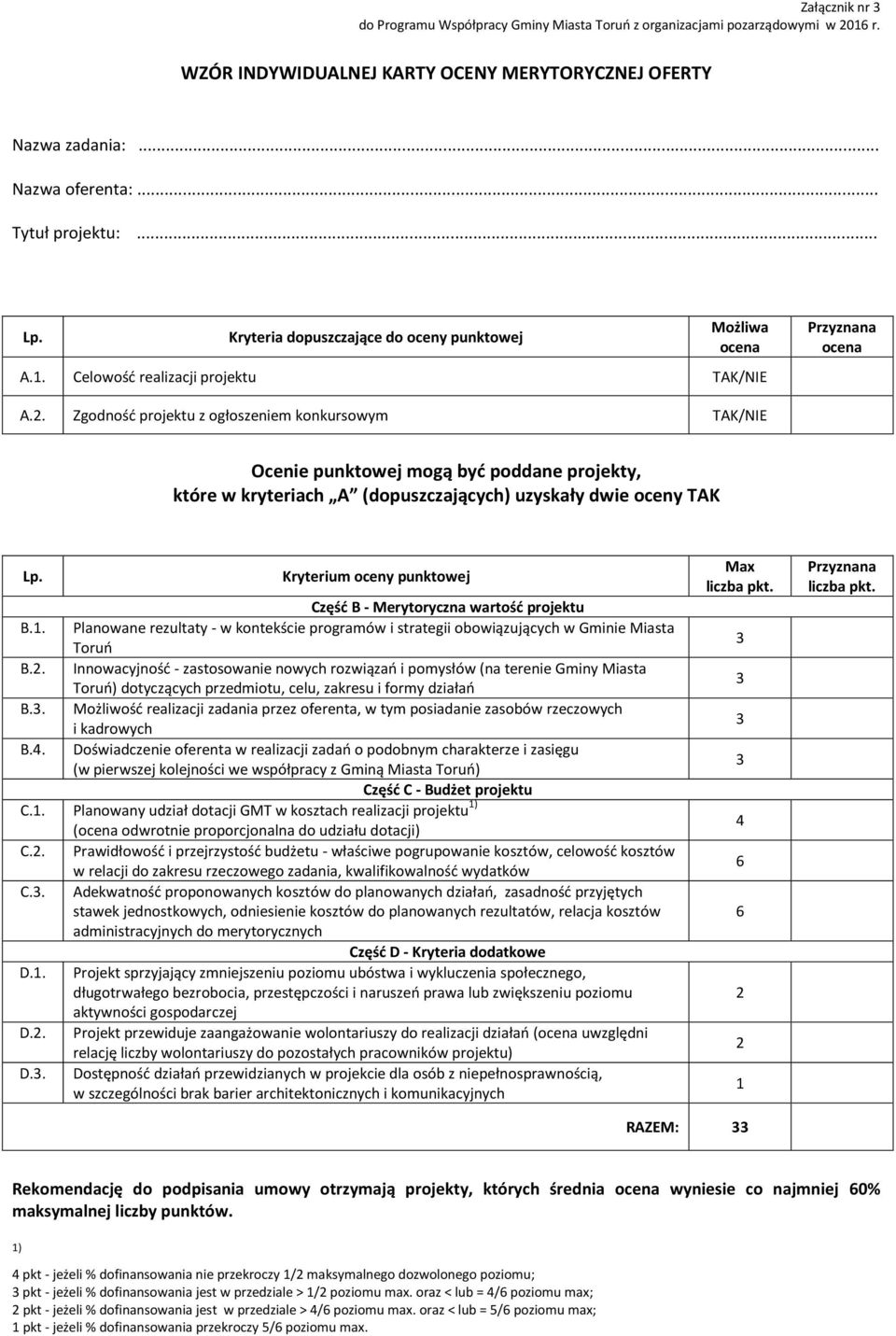 Zgodność projektu z ogłoszeniem konkursowym TAK/NIE Ocenie punktowej mogą być poddane projekty, które w kryteriach A (dopuszczających) uzyskały dwie oceny TAK Lp.