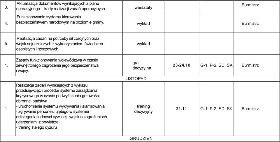 Zasady funkcjonowania województwa w czasie zewnętrznego zagrożenia jego bezpieczeństwa i wojny. gra decyzyjna 23-24.10 G-1, P-2, SD, SK LISTOPAD 1.