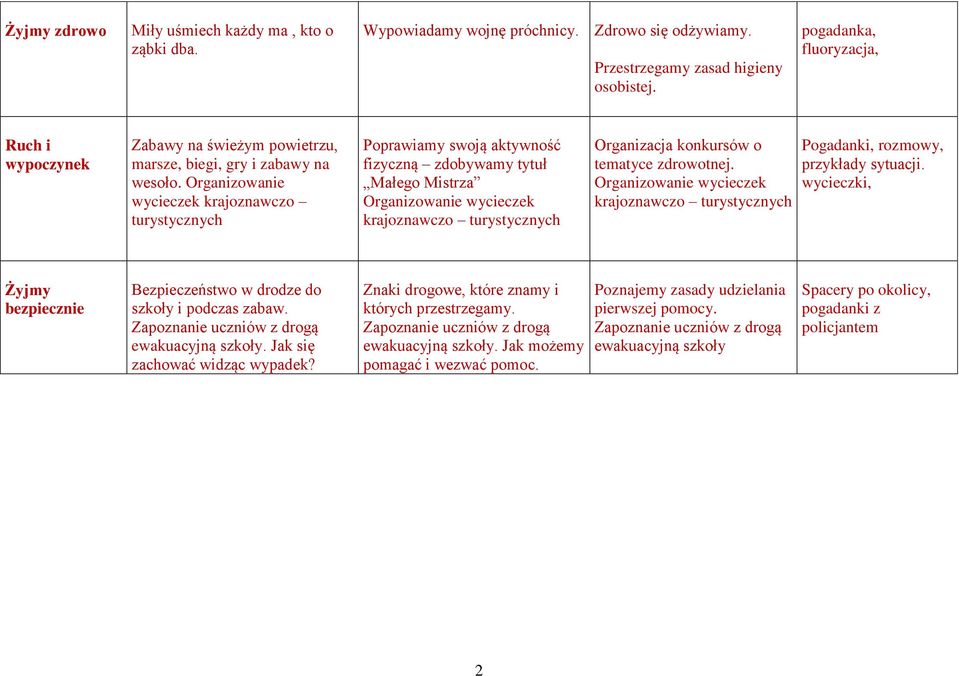 Organizowanie wycieczek krajoznawczo turystycznych Poprawiamy swoją aktywność fizyczną zdobywamy tytuł Małego Mistrza Organizowanie wycieczek krajoznawczo turystycznych Organizacja konkursów o