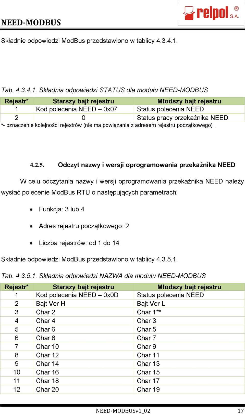 lub 4 Adres rejestru początkowego: 2 Liczba rejestrów: od 1 