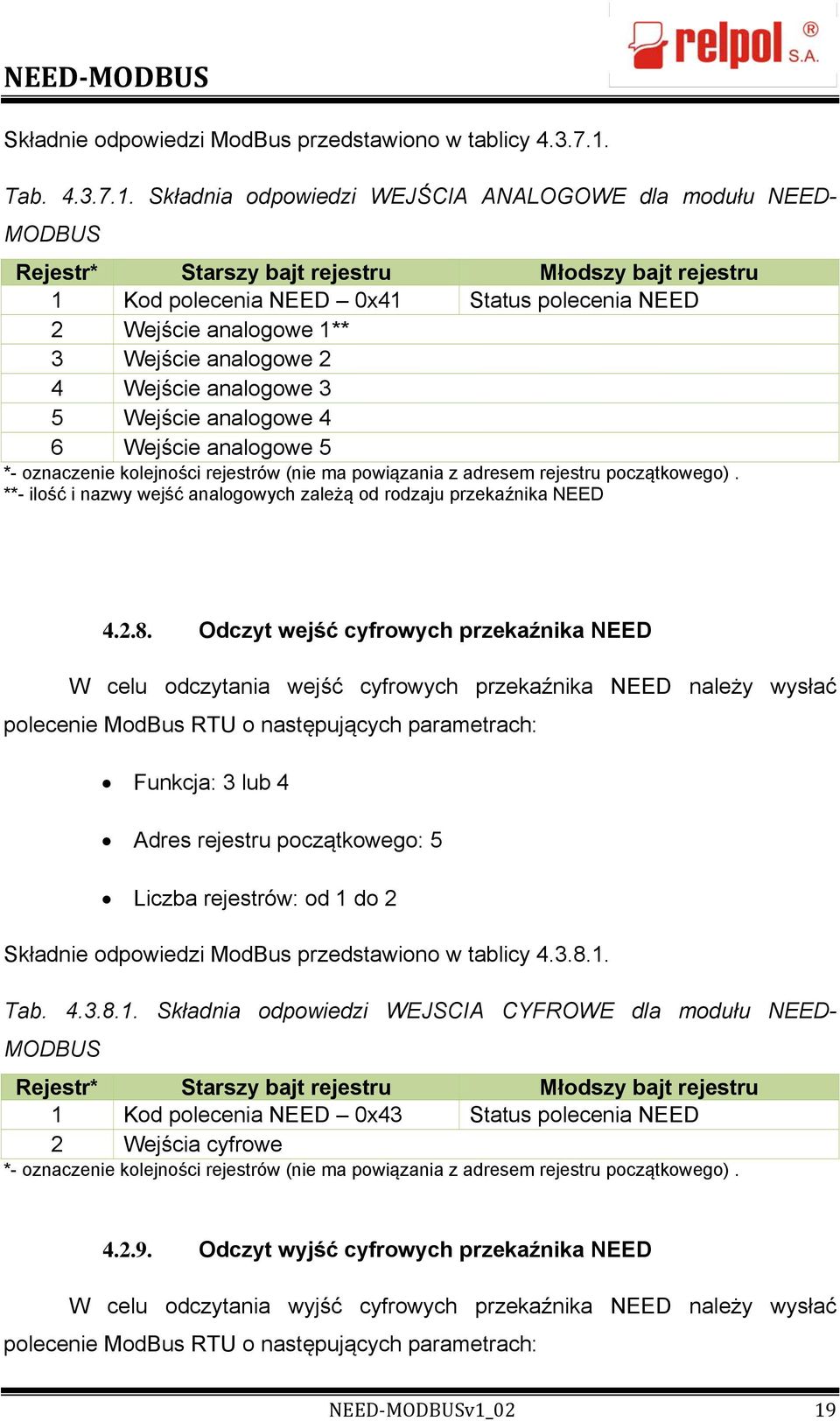 Składnia odpowiedzi WEJŚCIA ANALOGOWE dla modułu NEED- MODBUS 1 Kod polecenia NEED 0x41 Status polecenia NEED 2 Wejście analogowe 1** 3 Wejście analogowe 2 4 Wejście analogowe 3 5 Wejście analogowe 4