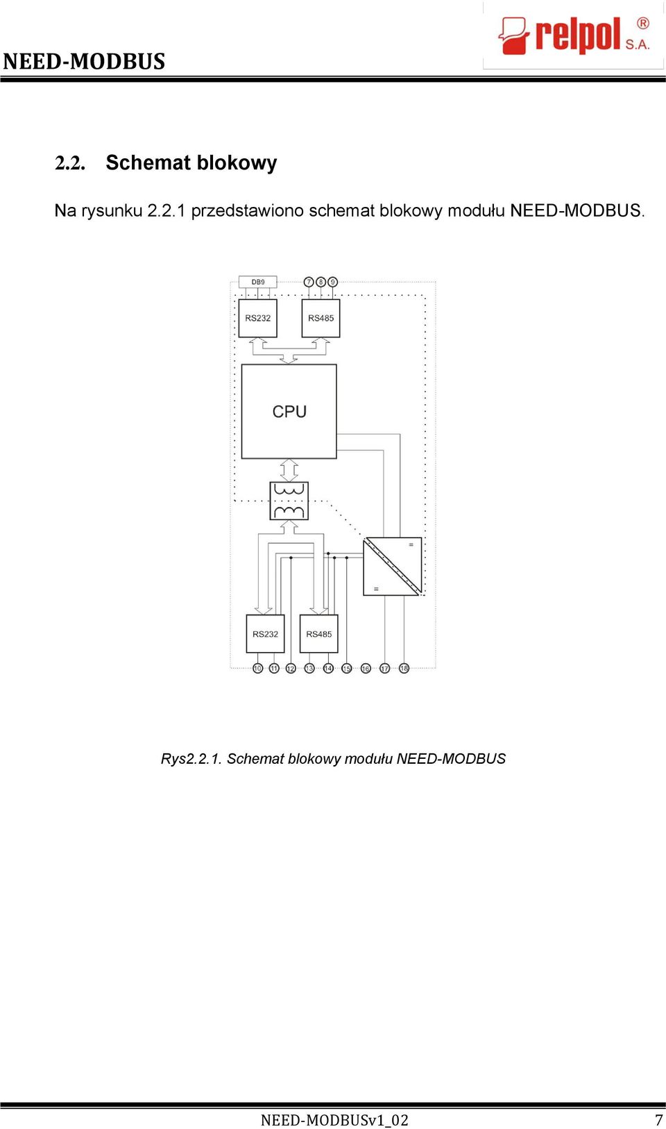 NEED-MODBUS. Rys2.2.1.