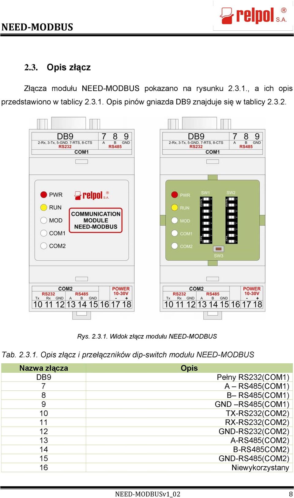 Widok złącz modułu NEED-MODBUS Tab. 2.3.1.