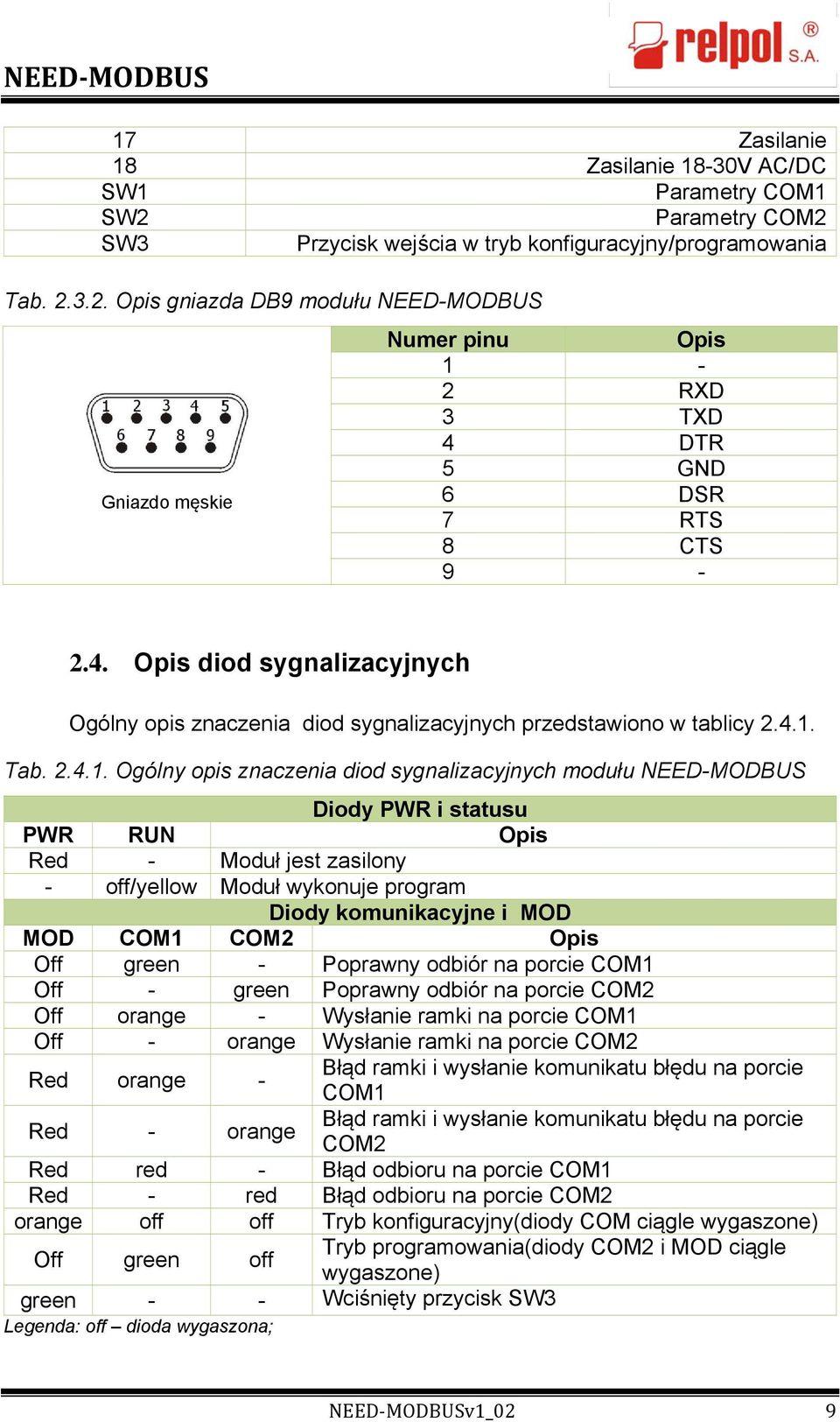 Tab. 2.4.1.