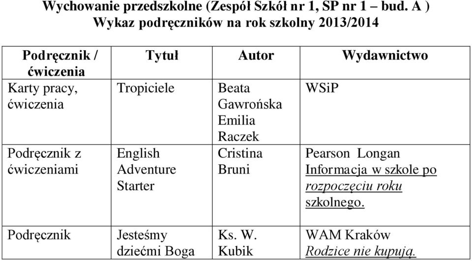 Tropiciele English Adventure Starter Beata Gawrońska Emilia Raczek Cristina Bruni WSiP