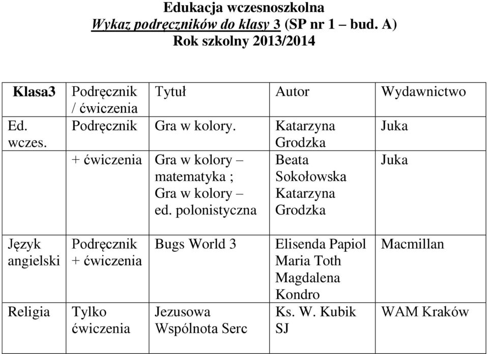 Katarzyna Juka Grodzka + Gra w kolory Beata Juka matematyka ; Sokołowska Gra w kolory Katarzyna