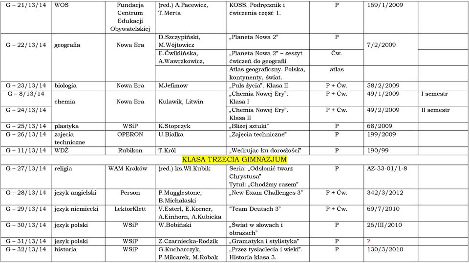 atlas 7/2/2009 G 23/13/14 biologia Nowa Era MJefimow uls życia. Klasa II + Ćw. 58/2/2009 G 8/13/14 Chemia Nowej Ery. + Ćw. 49/1/2009 I semestr chemia Nowa Era Kulawik, Litwin Klasa I G 24/13/14 Chemia Nowej Ery.