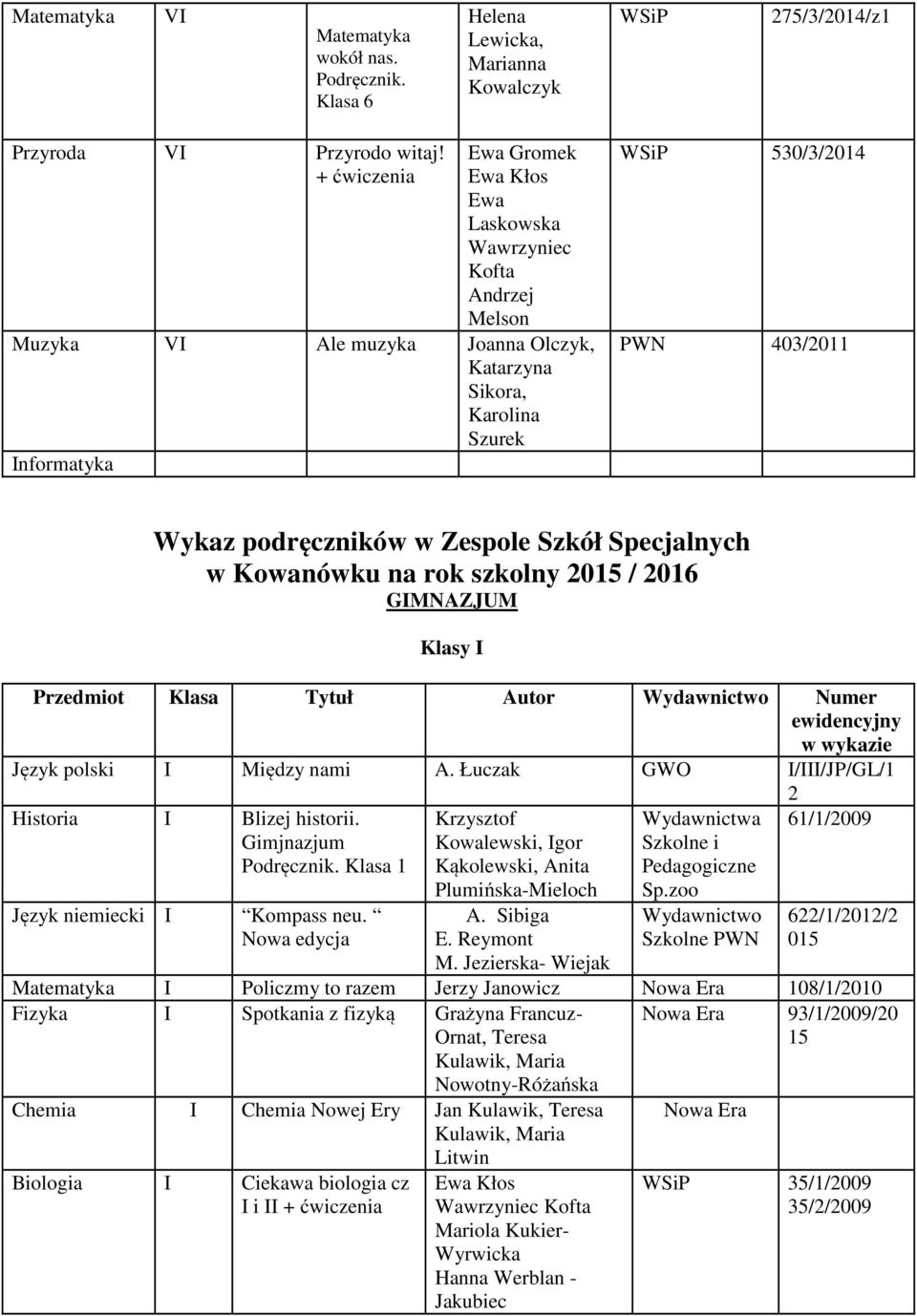 Zespole Szkół Specjalnych w Kowanówku na rok szkolny 015 / 016 GIMNAZJUM Klasy I Przedmiot Klasa Tytuł Autor Numer Język polski I Między nami A. Łuczak GWO I/III/JP/GL/1 Historia I Blizej historii.