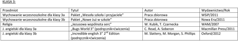 Kubik, T. Czarnecka WAM/2007 J. angielski dla klasy 3a Bugs World 3 (podręcznik+ćwiczenia) C. Read, A.