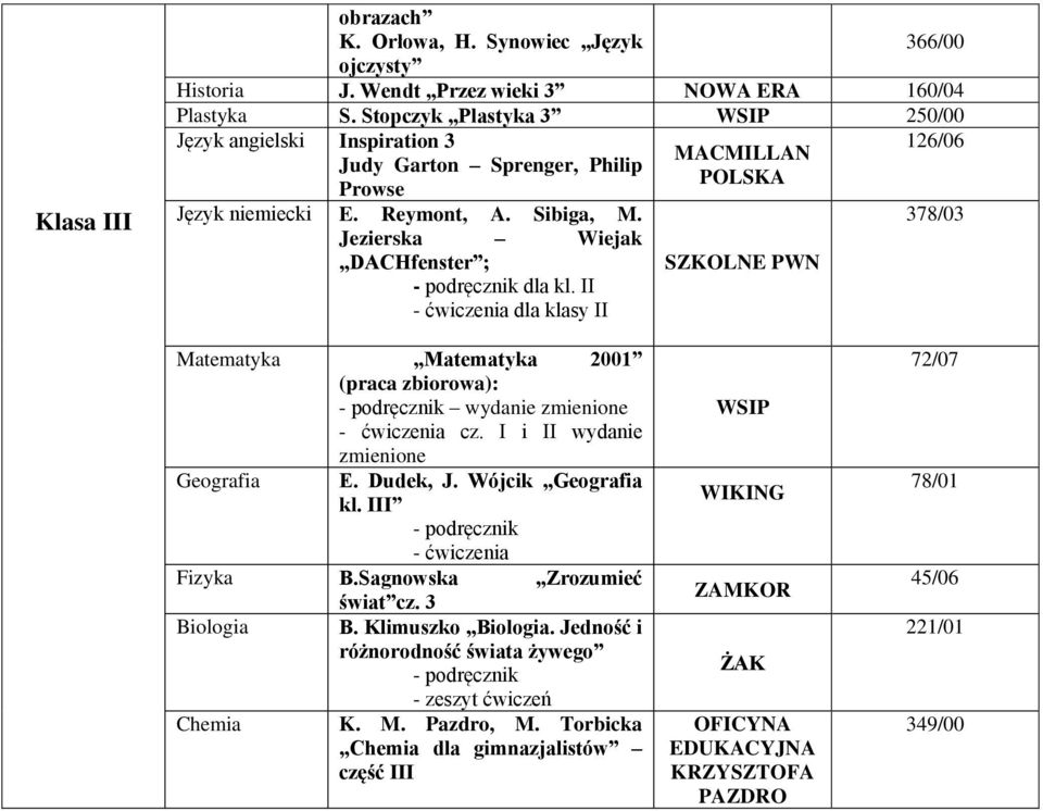 II dla klasy II SZKOLNE 378/03 Matematyka Matematyka 2001 (praca zbiorowa): wydanie cz. I i II wydanie Geografia E. Dudek, J. Wójcik Geografia kl. III Fizyka B.