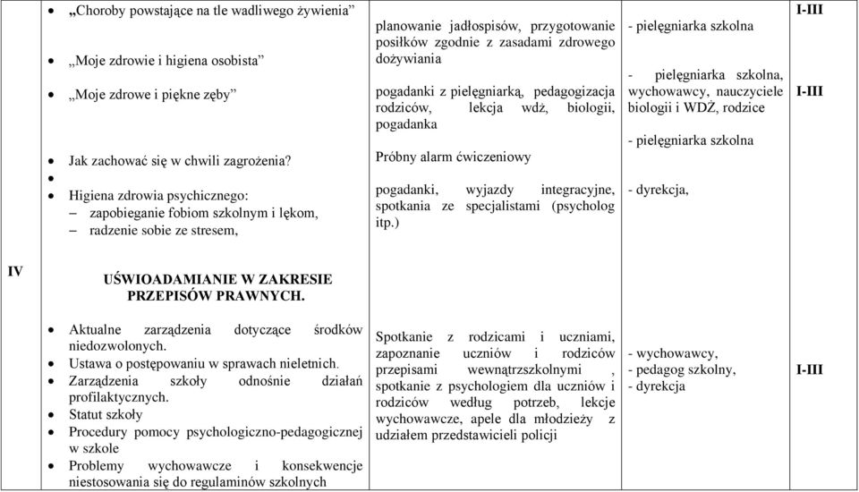 pielęgniarka szkolna - pielęgniarka szkolna, wychowawcy, nauczyciele biologii i WDŻ, rodzice - pielęgniarka szkolna Higiena zdrowia psychicznego: zapobieganie fobiom szkolnym i lękom, radzenie sobie