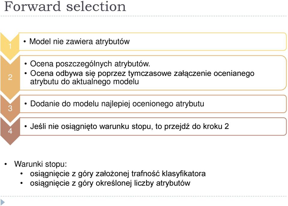 Dodanie do modelu najlepiej ocenionego atrybutu Jeśli nie osiągnięto warunku stopu, to przejdź do