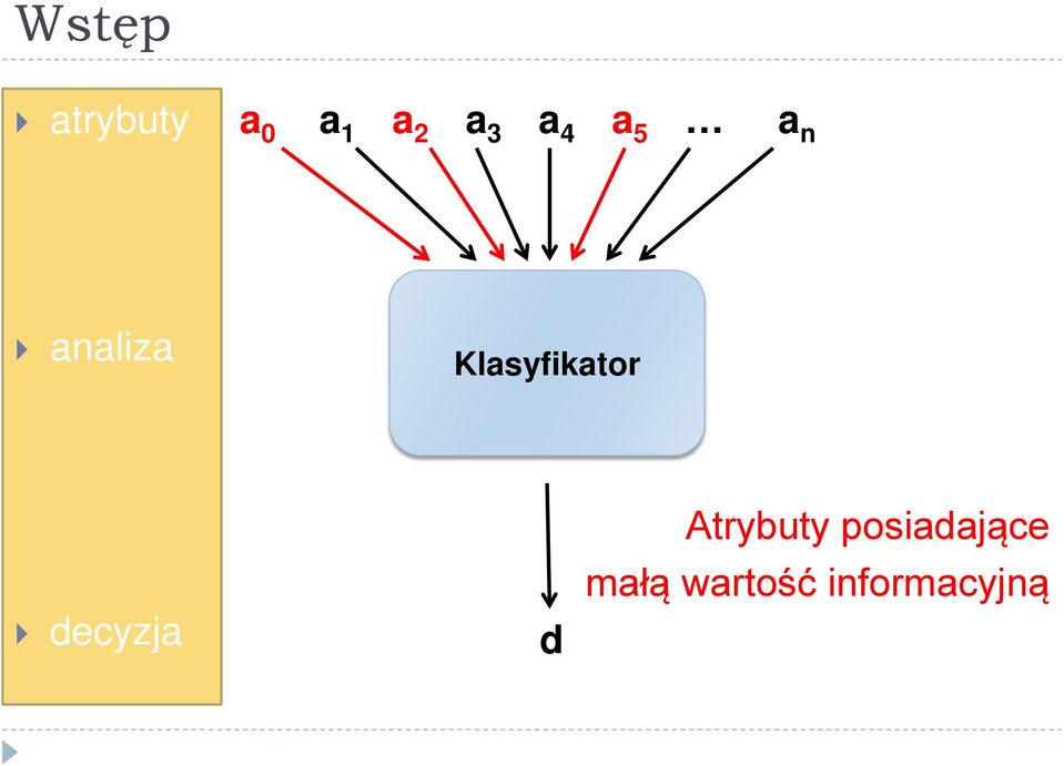 Klasyfikator decyzja d