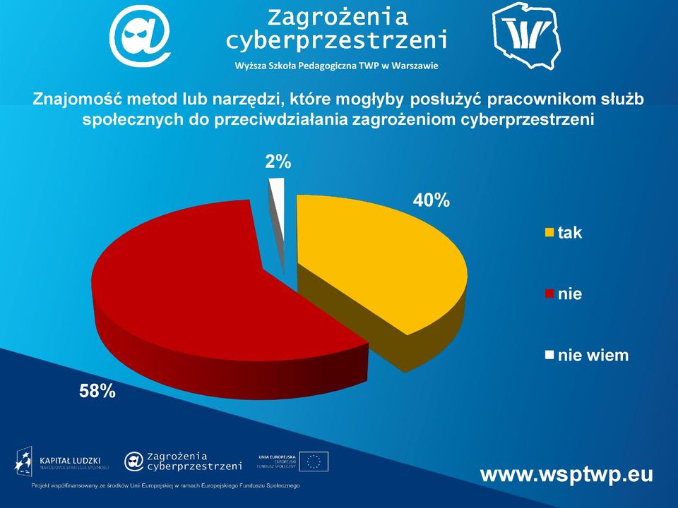 społecznych do przeciwdziałania