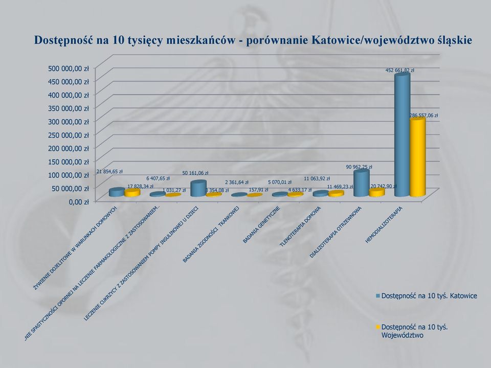 zł 0,00 zł 21 854,65 zł 17 828,34 zł 50 161,06 zł 6 407,65 zł 2 361,64 zł 5 070,01 zł 1 031,27 zł 3 354,08 zł 157,91 zł 4