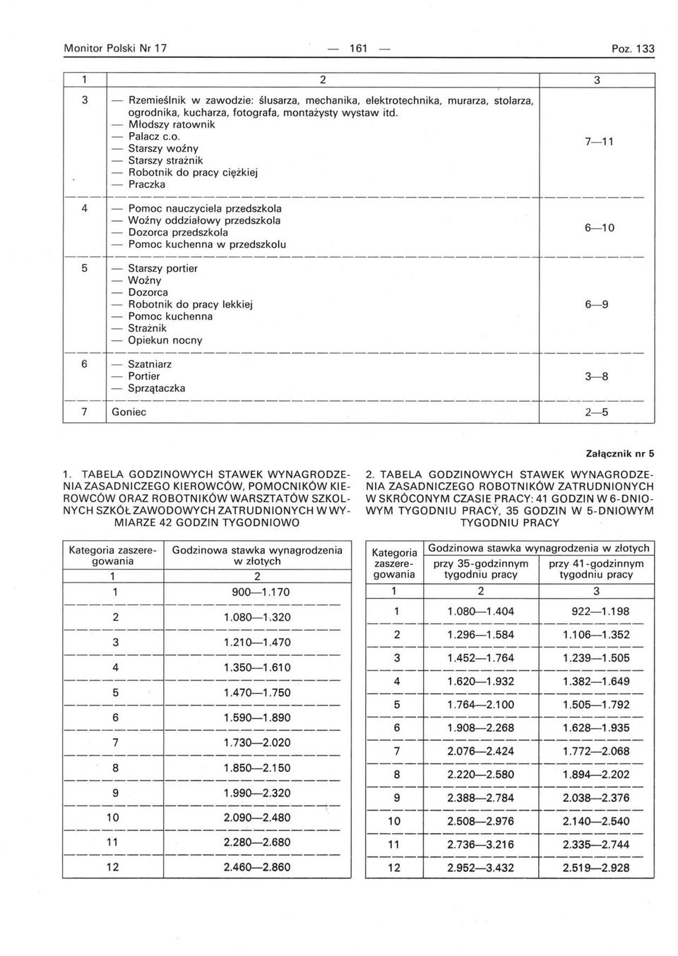 kuchenna w przedszkolu ---r-------------------- 5 - Starszy portier - Woźny - Dozorca - Robotnik do pracy lekkiej 6-9 - Pomoc kuchenna - Strażnik - Opiekun nocny ---r-------------------- 6 -