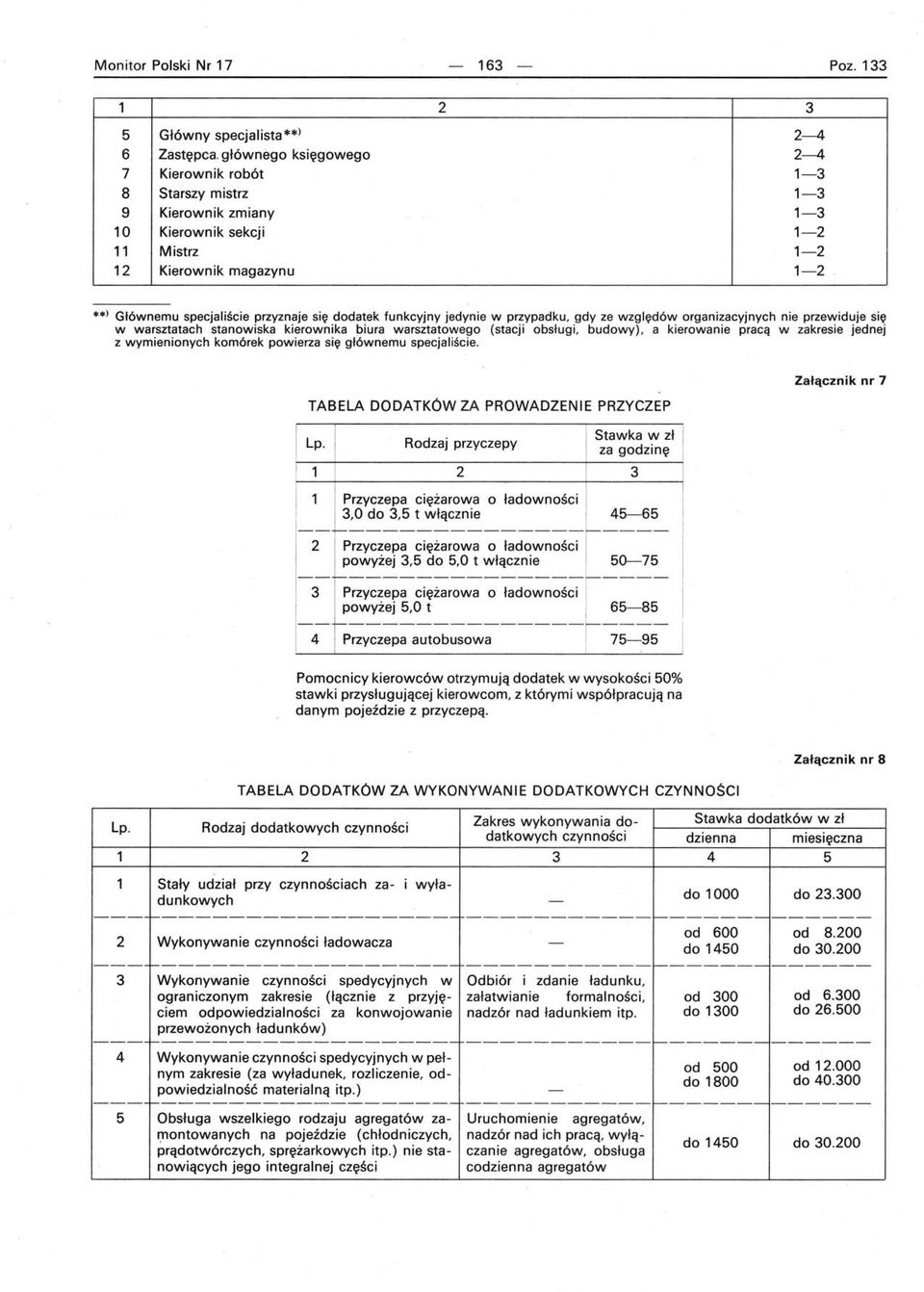 w przypadku, gdy ze względów organizacyjnych nie przewiduje się w warsztatach stanowiska kierownika biura warsztatowego (stacji obsługi, budowy), a kierowanie pracą w zakresie jednej z wymienionych