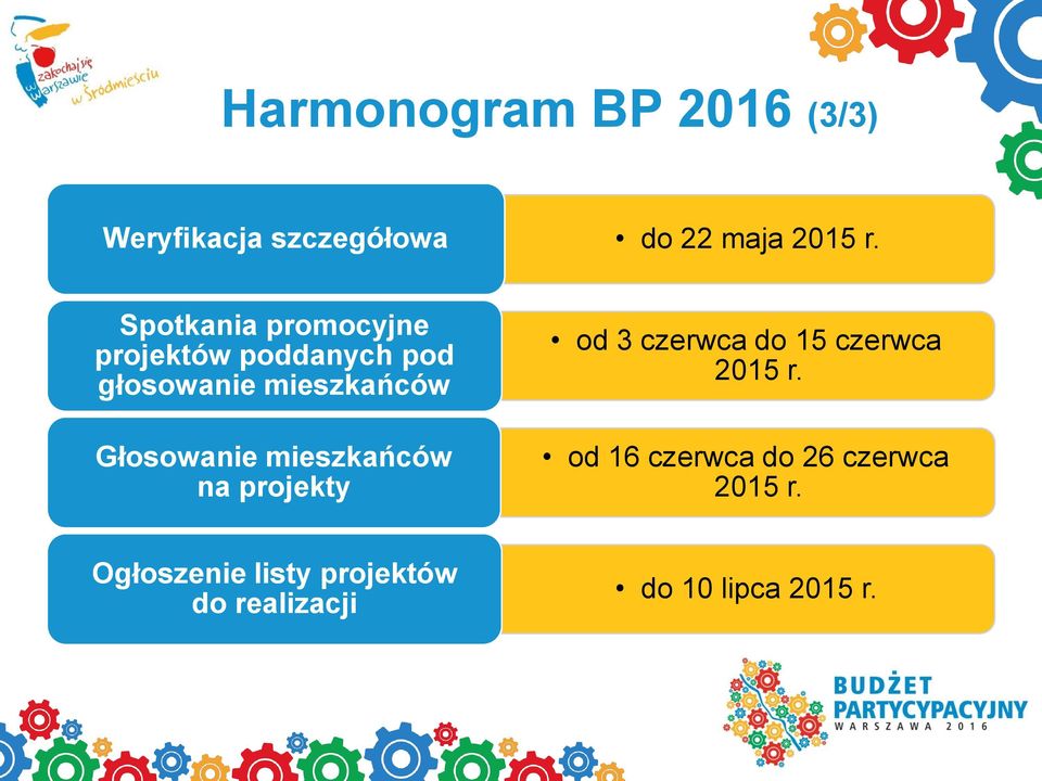 Głosowanie mieszkańców na projekty od 3 czerwca do 15 czerwca 2015 r.