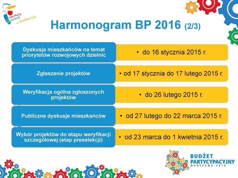 Weryfikacja ogólna zgłoszonych projektów do 26 lutego 2015 r.