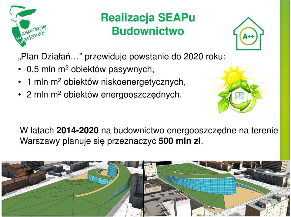 niskoenergetycznych, 2 mln m 2 obiektów energooszczędnych.