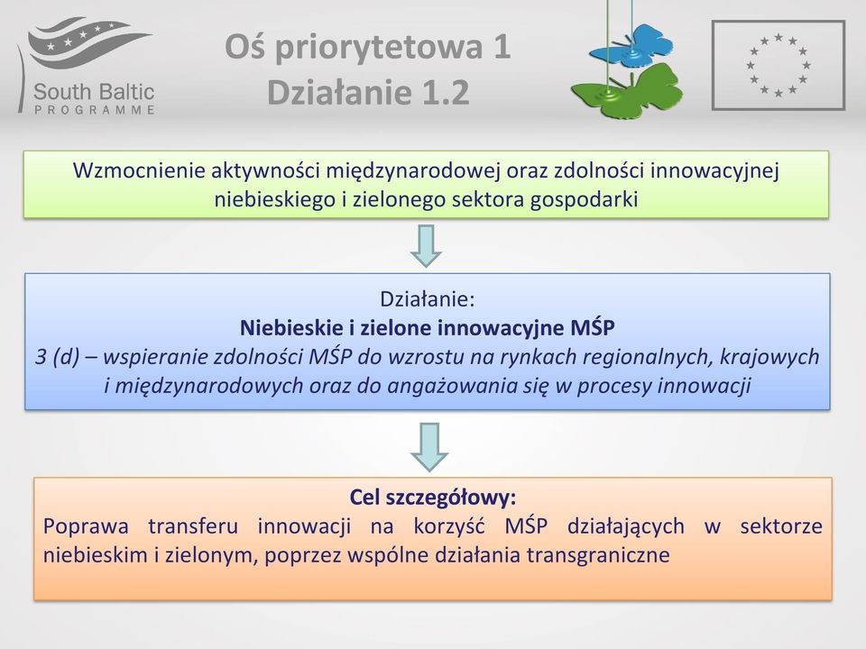 Działanie: Niebieskie i zielone innowacyjne MŚP 3 (d) wspieranie zdolności MŚP do wzrostu na rynkach regionalnych,