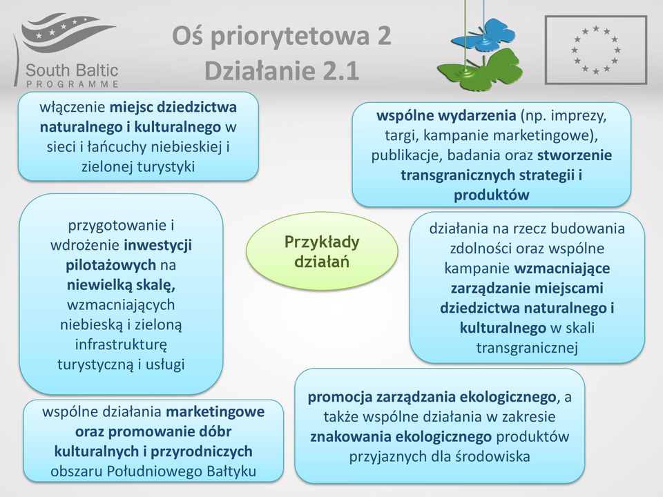 imprezy, targi, kampanie marketingowe), publikacje, badania oraz stworzenie transgranicznych strategii i produktów działania na rzecz budowania zdolności oraz wspólne kampanie wzmacniające