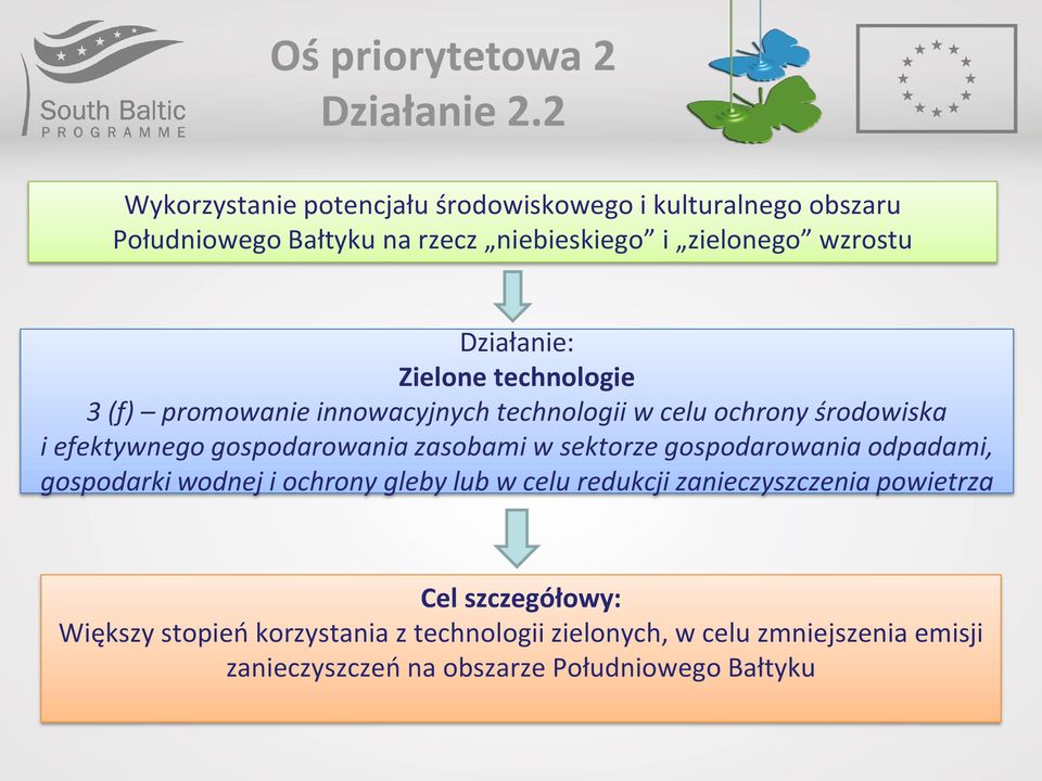 Zielone technologie 3 (f) promowanie innowacyjnych technologii w celu ochrony środowiska i efektywnego gospodarowania zasobami w sektorze