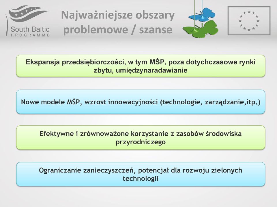 (technologie, zarządzanie,itp.