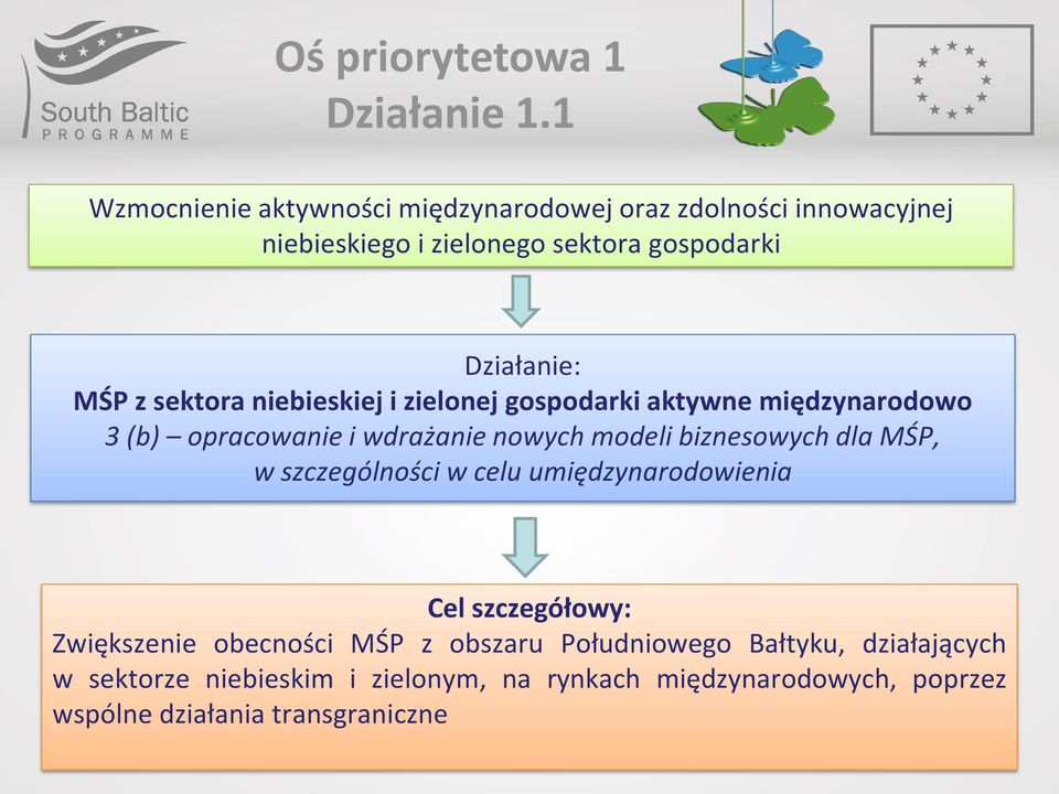 sektora niebieskiej i zielonej gospodarki aktywne międzynarodowo 3 (b) opracowanie i wdrażanie nowych modeli biznesowych dla MŚP,