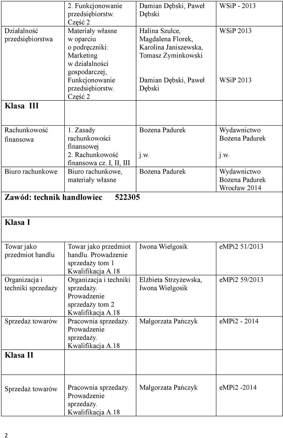 Tomasz Żyminkowski Damian, Paweł - Rachunkowość finansowa Biuro rachunkowe 1. Zasady rachunkowości finansowej 2. Rachunkowość finansowa cz.