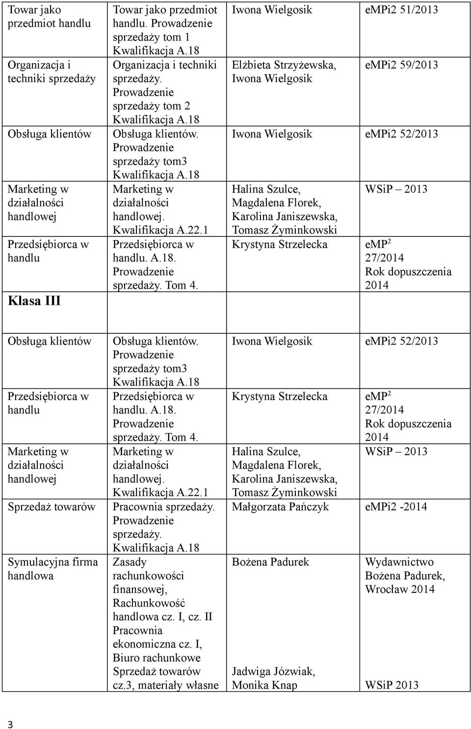 Iwona Wielgosik empi2 51/ Elżbieta Strzyżewska, Iwona Wielgosik empi2 59/ Iwona Wielgosik empi2 52/ Halina Szulce, Magdalena Florek, Karolina Janiszewska, Tomasz Żyminkowski Krystyna Strzelecka emp 2